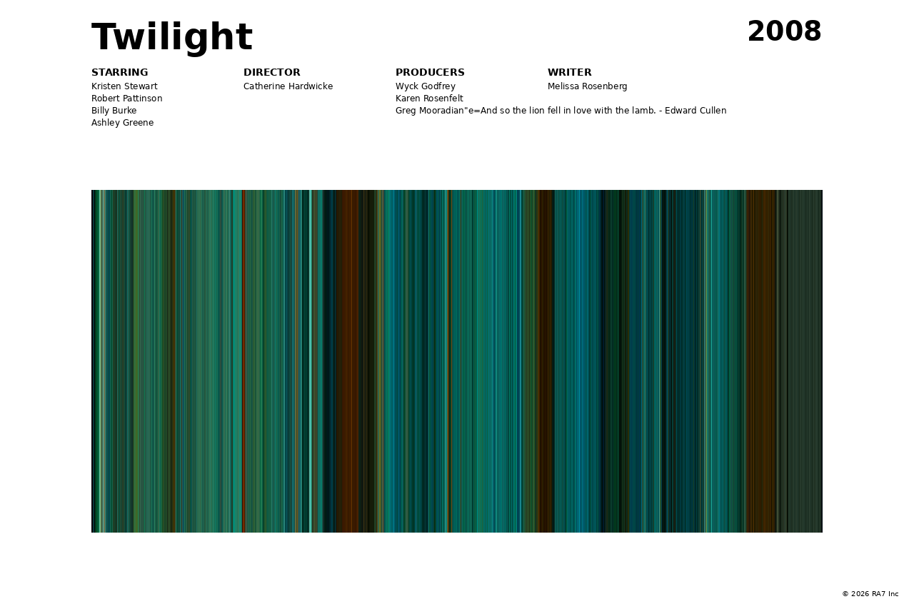Poster preview for Twilight
